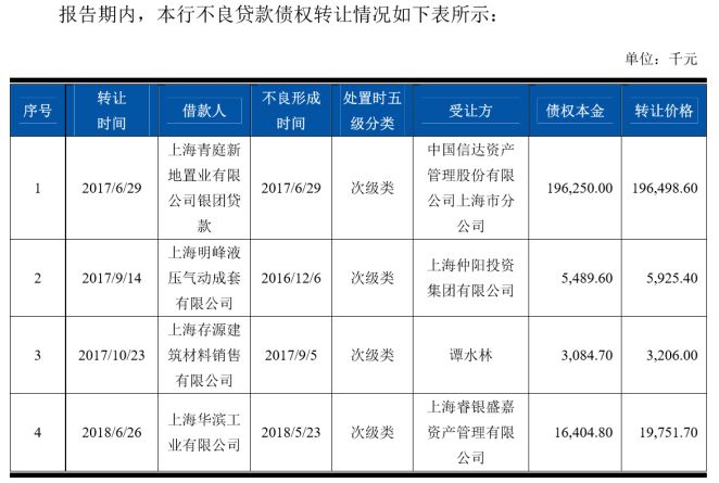 网贷协商还本金说辞及可信度评估