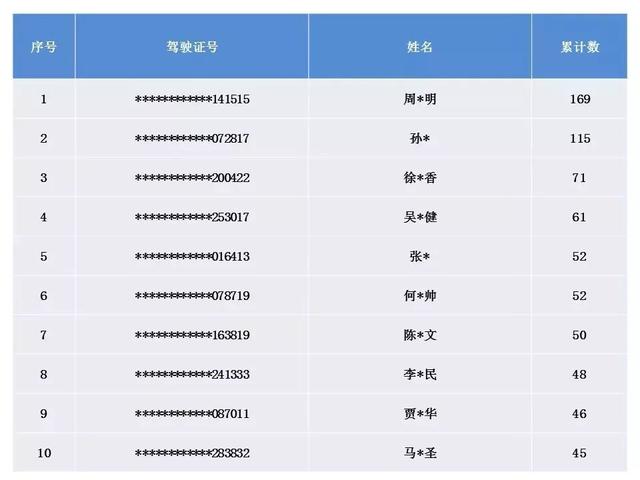 交通罚款逾期3天如何处理？