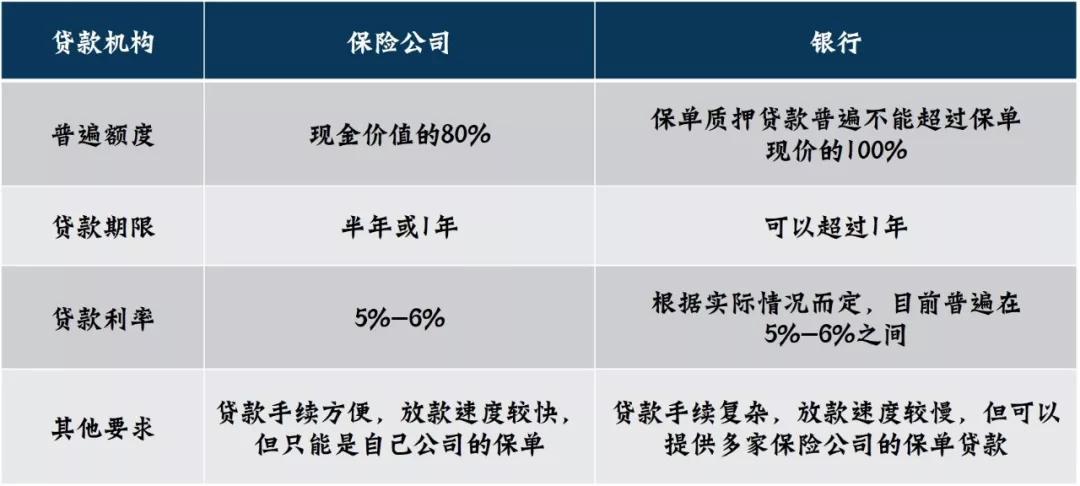 保险贷款协商还款流程