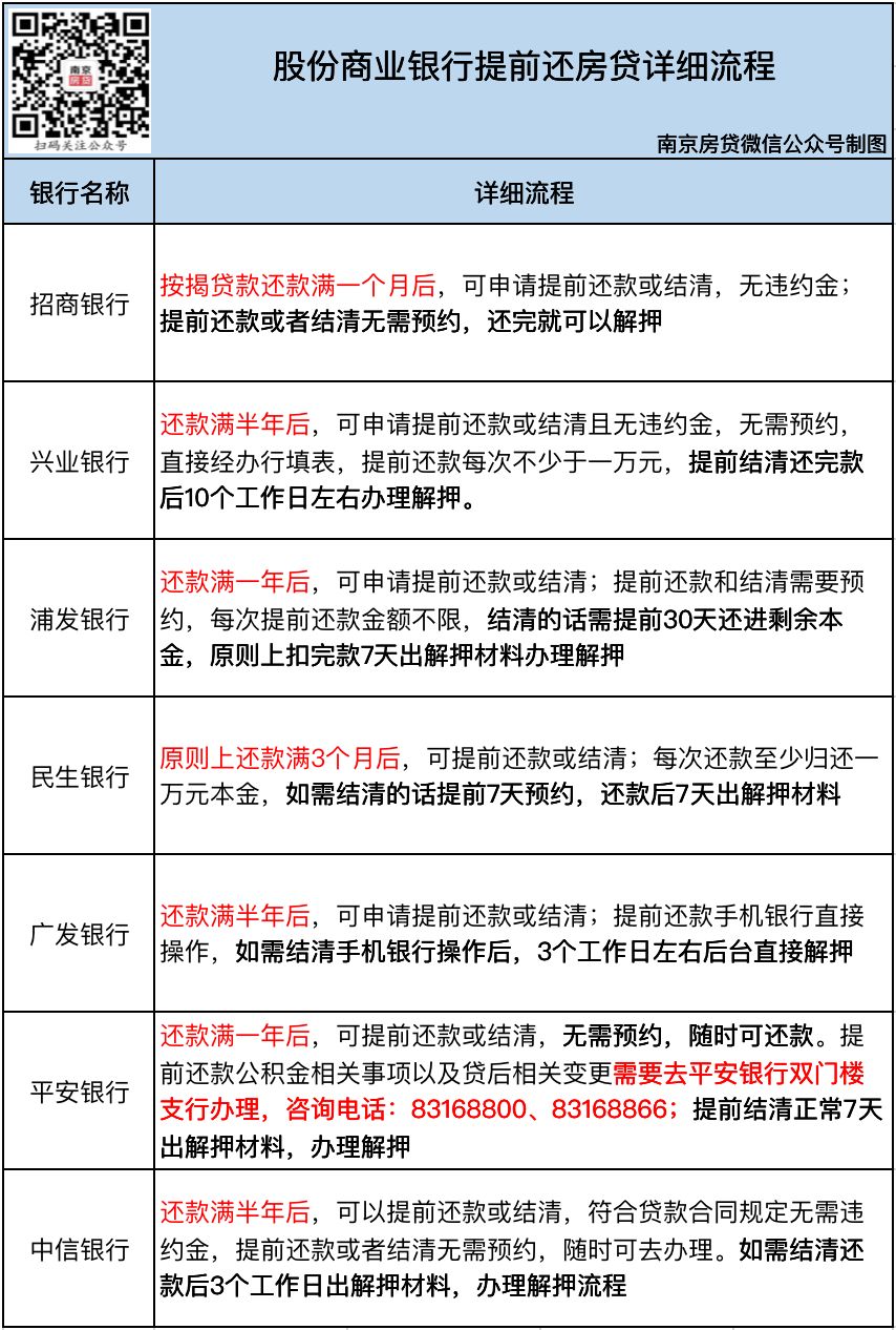 保险贷款协商还款流程