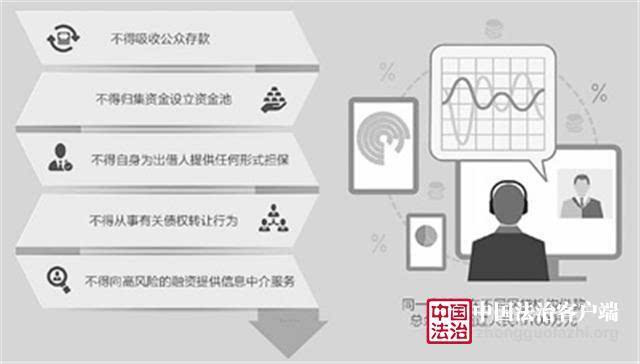 网贷催收国家新规定：全面提升催收业务监管效能