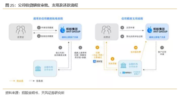 逾期会限制消费金额吗，怎么解除？