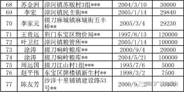 招商短信起诉逾期借款人违约行为及法律责任