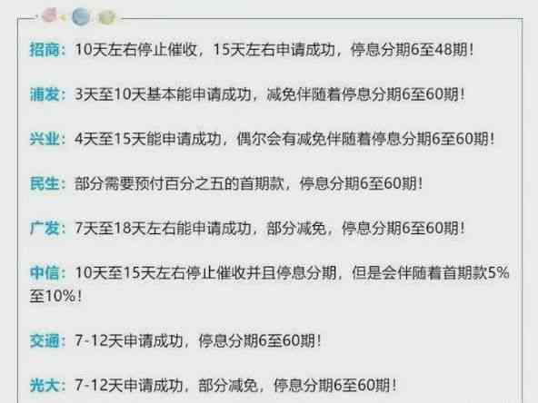 网贷逾期违约金的法律规定上限及是否可不还