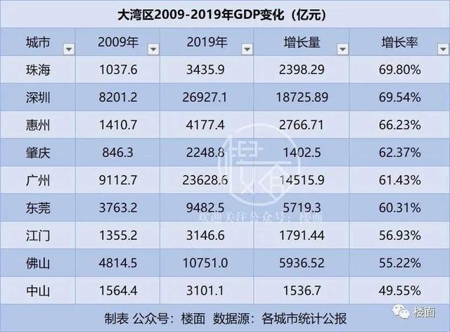 有钱花逾期一年利息是多少？