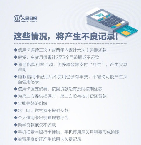 中信贷款逾期费用及影响：多久会上征信，对信用有何影响？