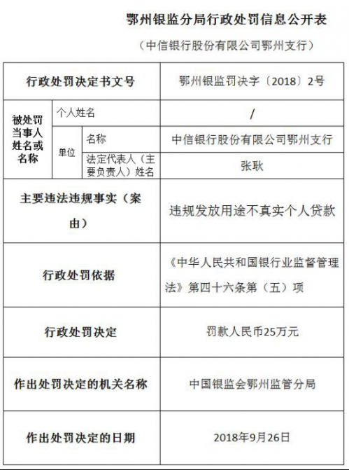 中信贷款逾期费用及影响：多久会上征信，对信用有何影响？