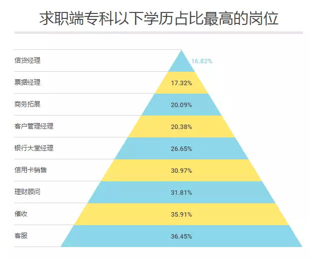 网贷催收招聘信息及员工工作情况