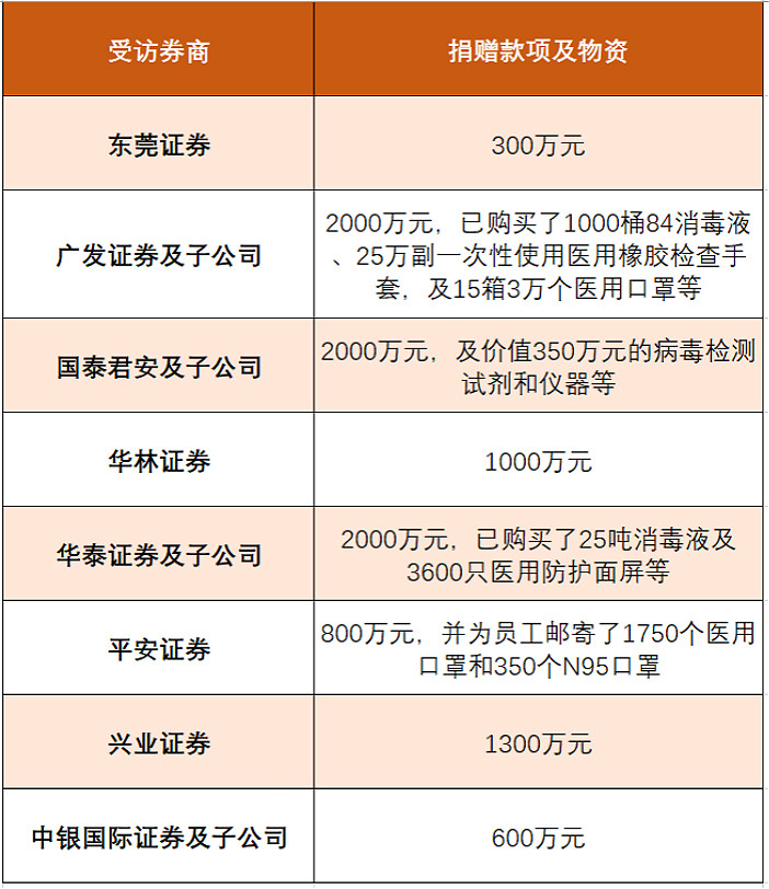 协商还款后回还多了的处理方法及次数限制