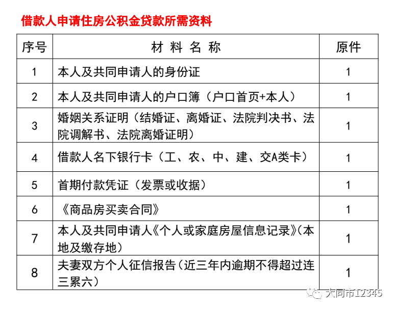 贷款退息协商还款流程图