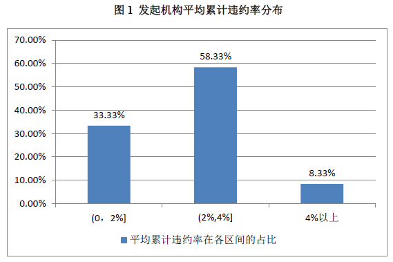 网贷第三方催收提成的计算、高低及合法性