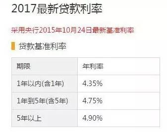 网贷第三方催收提成的计算、高低及合法性