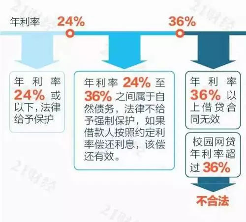 网贷第三方催收提成的计算、高低及合法性