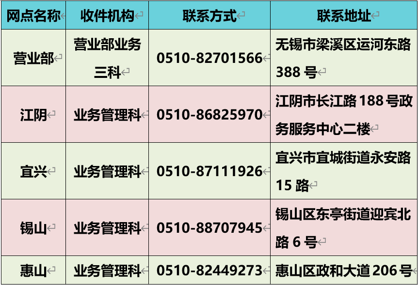 建设的公积金贷款逾期了如何处理及还款方式