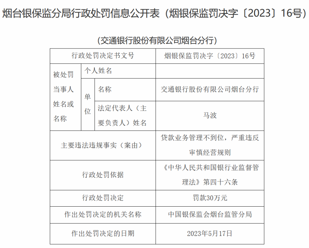 交通罚款多少天算逾期记录