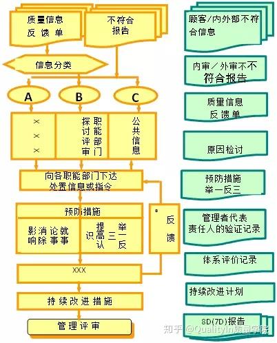 中信逾期庭前调解流程图及结案情况