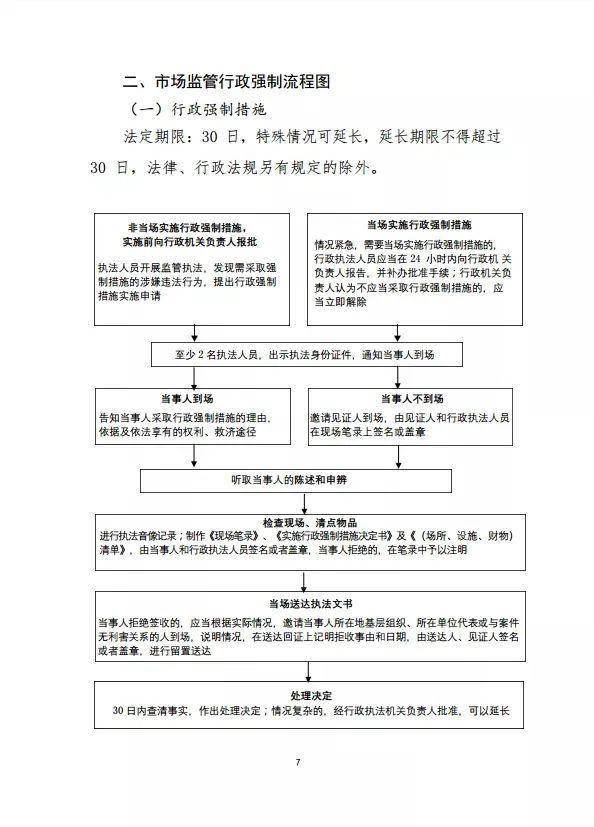 中信逾期庭前调解流程图及结案情况