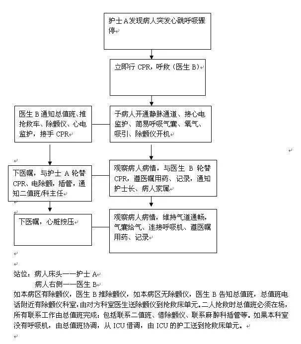 中信逾期庭前调解流程图及结案情况