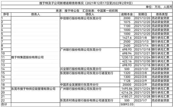 网贷逾期可以冻结各种账户及资产吗？