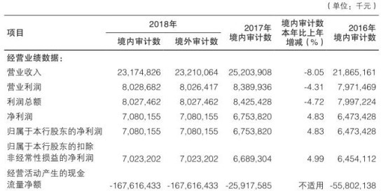 银行信用卡逾期一年年利率及相关信息