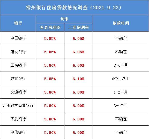 交通银行逾期17天：贷款还款导致逾期问题解决对策