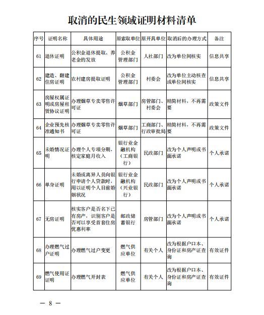 协商还款的证明材料怎么开及文