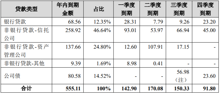 兴业银行逾期金额标准表及影响征信的天数