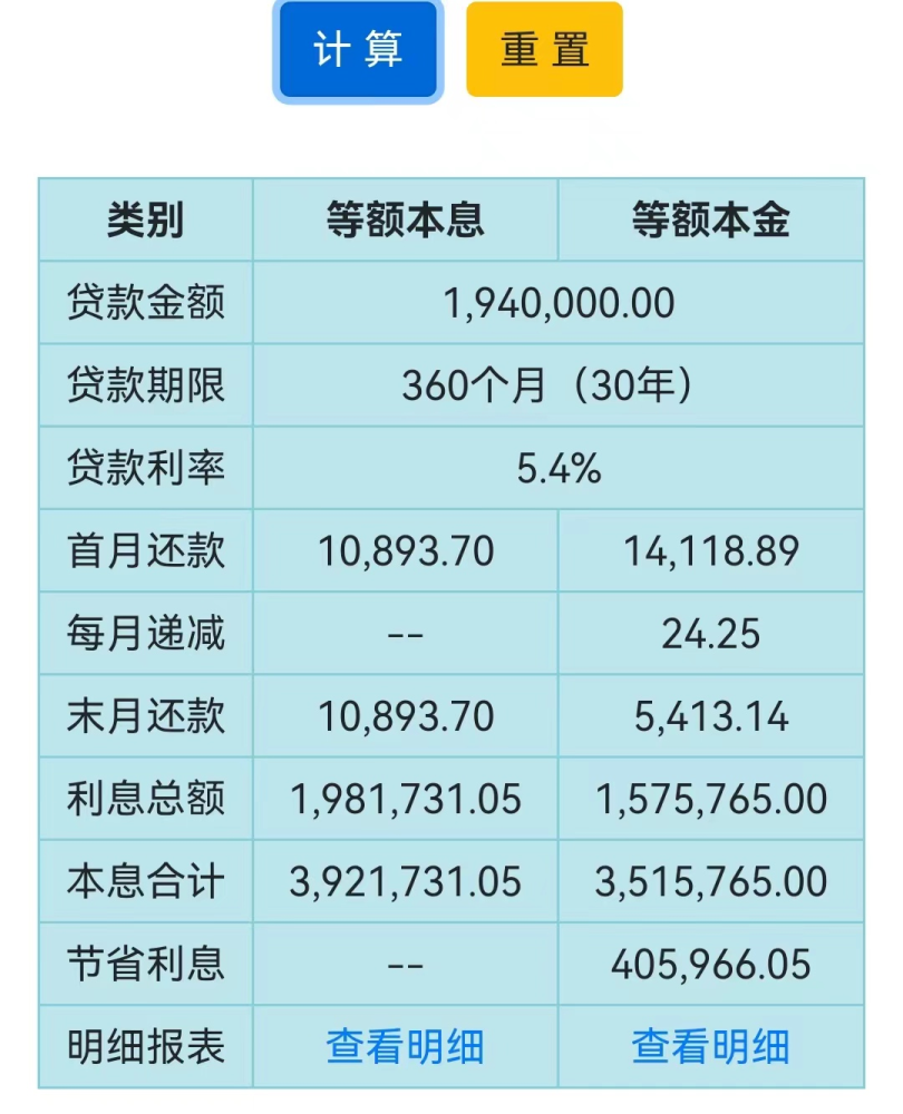 平安贷款逾期利息怎么算的方法及注意事