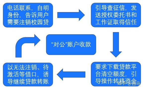 网贷催收朋友怎么报警处理及电话，告诉他们报警是否有效？