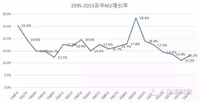 借款怎么协商还款方式合适