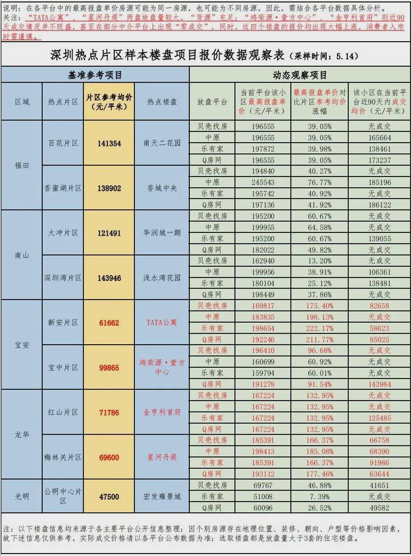 网贷逾期更高费用不能超多少钱，费率又是多少？