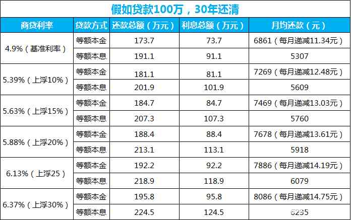 网商贷协商本金分期还款及影响、还款方式及期数