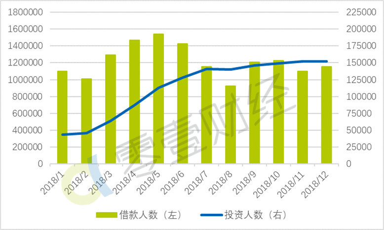 网贷三万应该怎么还利息及相关问题