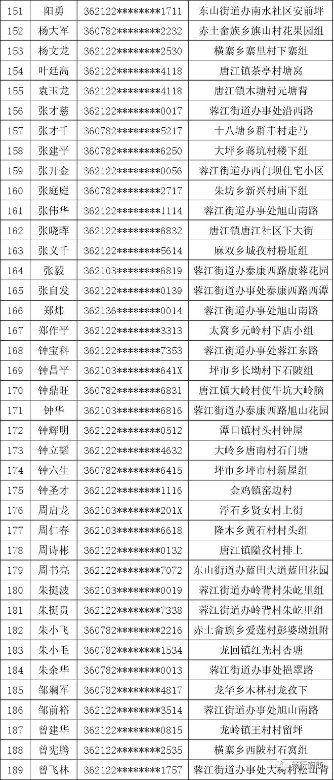 交通逾期1个月会怎样，怎么办？