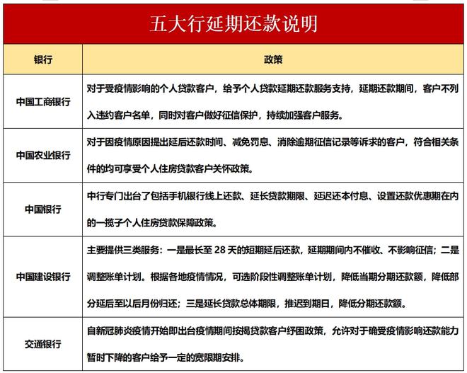 小贷协商分期还款流程及影响征信