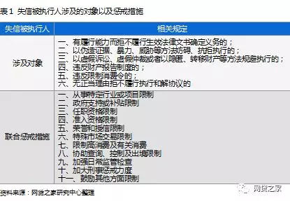 中原债务逾期协商还款流程及上征信