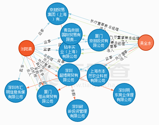 中国华信保理公司逾期，华信保理提供兑付保障