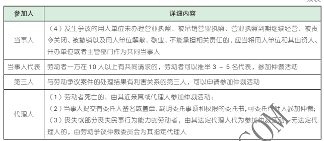 劳动仲裁单位协商还款电话