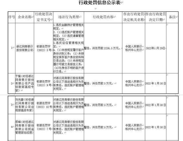 交通银行逾期几上征信报告及影响，逾期一次会影响征信记录吗？逾期多久才会上门？