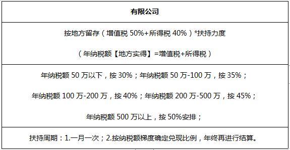 招商协商还款政策最新文件