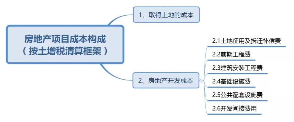 哪些网贷是东汕尾的催收方式及相关问题解析