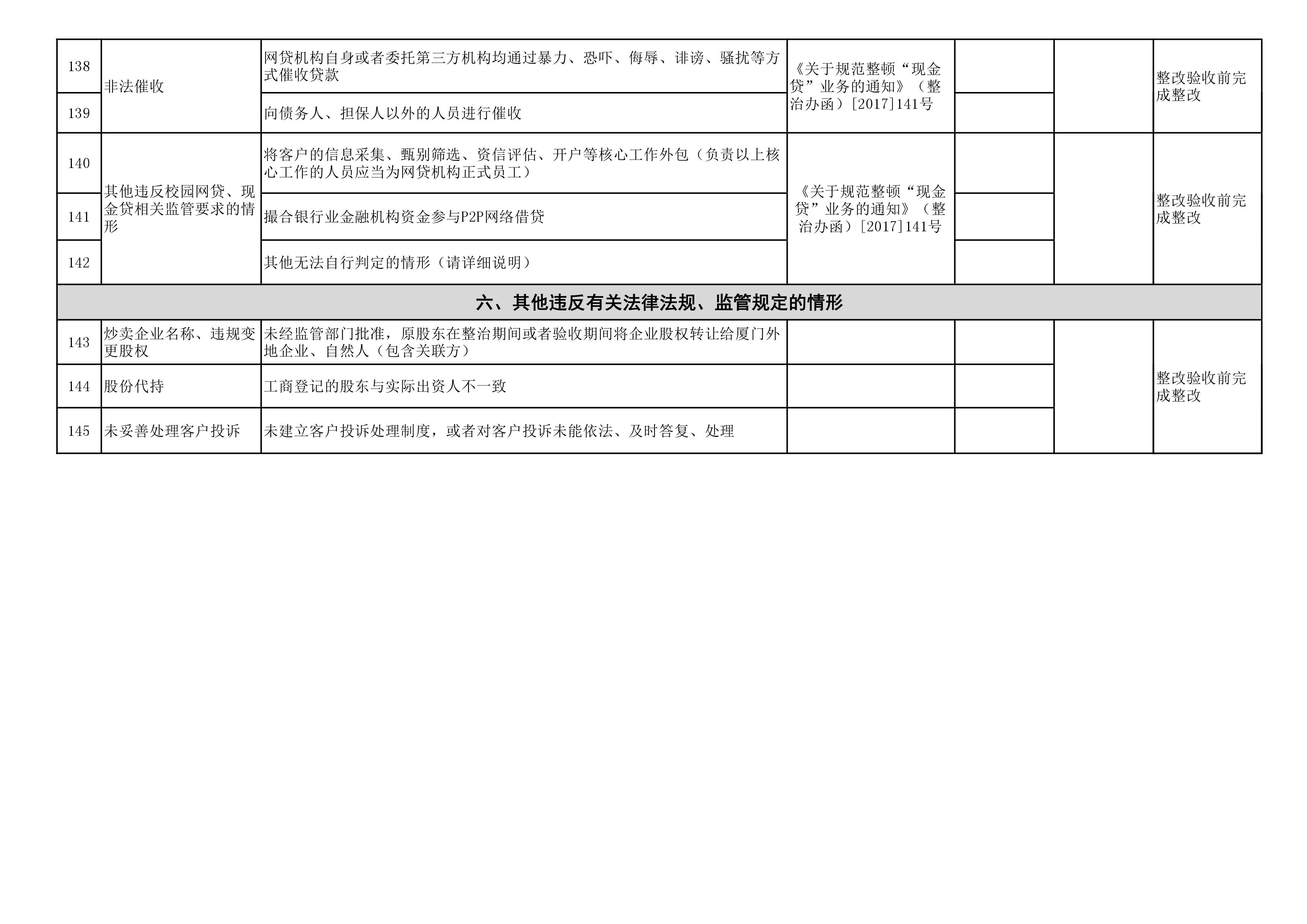 建设方逾期验收处理及处罚