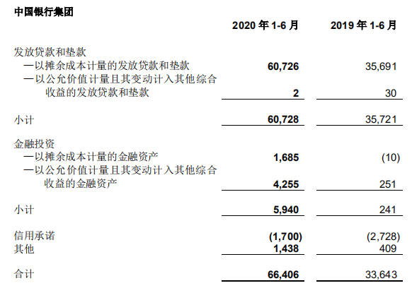 中国银行三个月逾期一天，陷入不良贷款危机