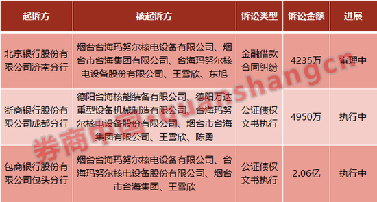 建设银行1万1逾期8个月贷款后果及起诉