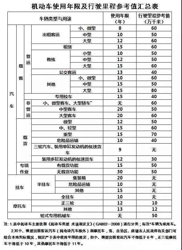 2021工商年检逾期一年补救、处罚、超期办法，超时罚款