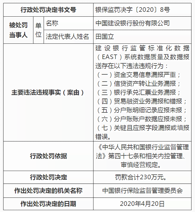 中信六万多逾期协商不成功，怎么处理？