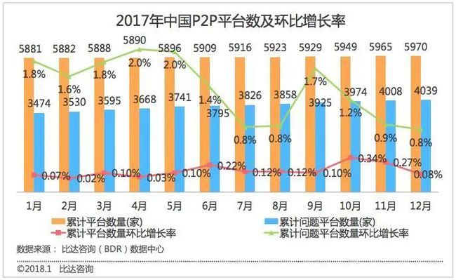 P2P网贷机构归零用还嘛，投资者被坑8000亿怎么办？