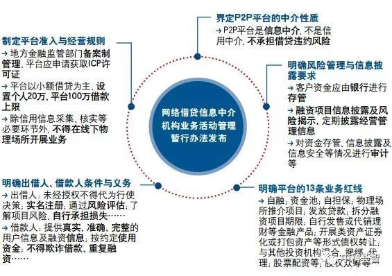 P2P网贷机构归零用还嘛，投资者被坑8000亿怎么办？