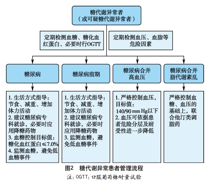 现金巴士协商还款流程图