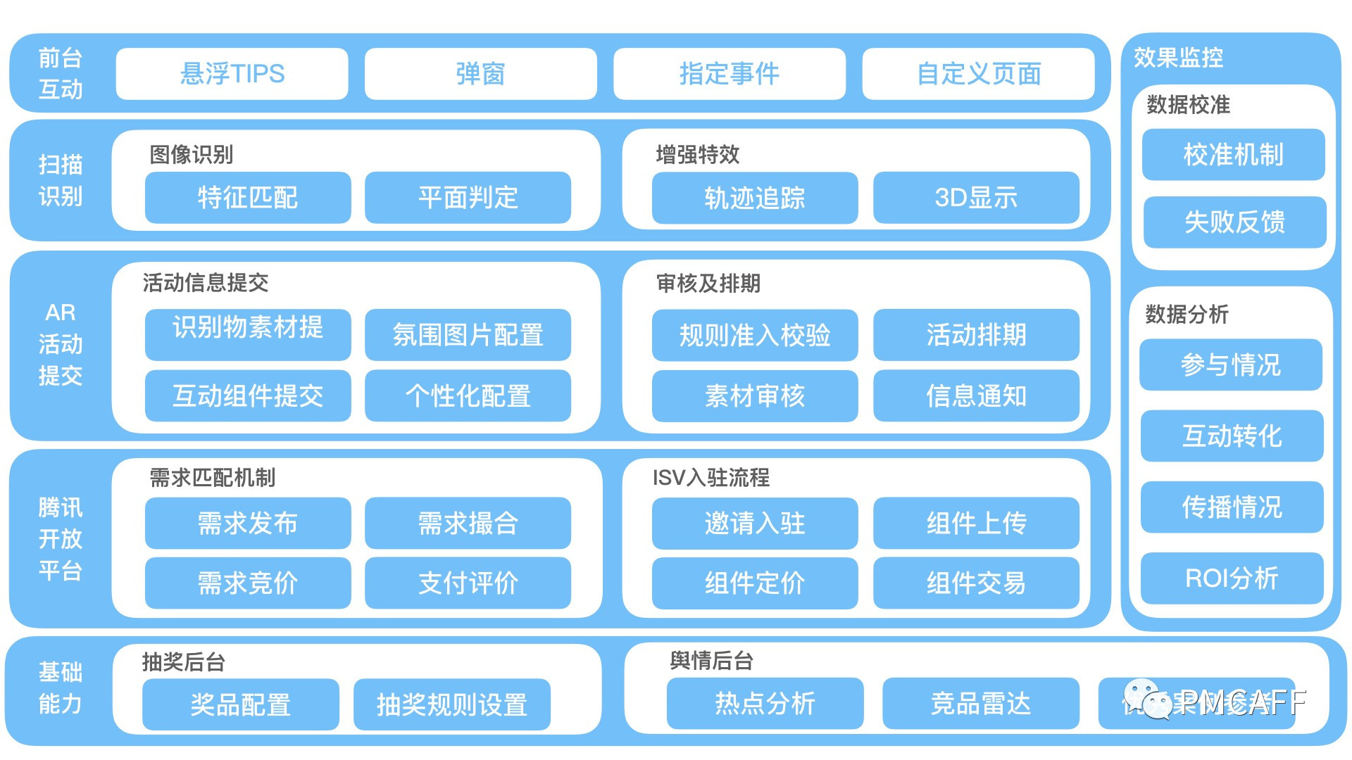 现金巴士协商还款流程图